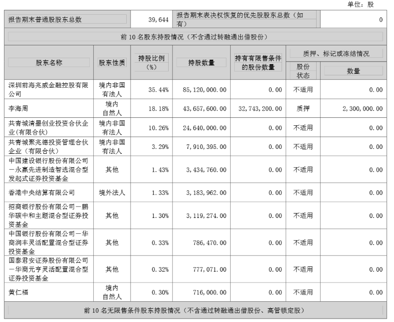 兆威机电9