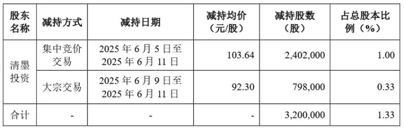 兆威机电10