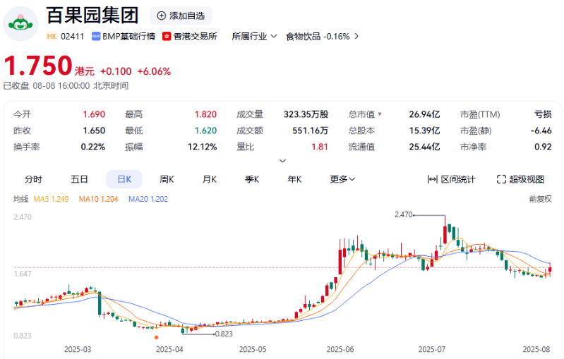 百果园集团