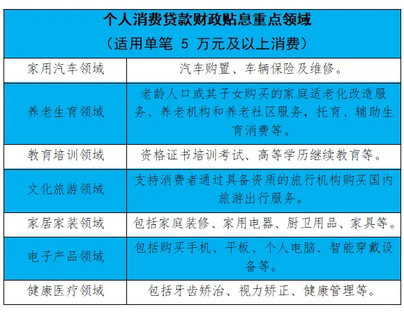 重点 重点