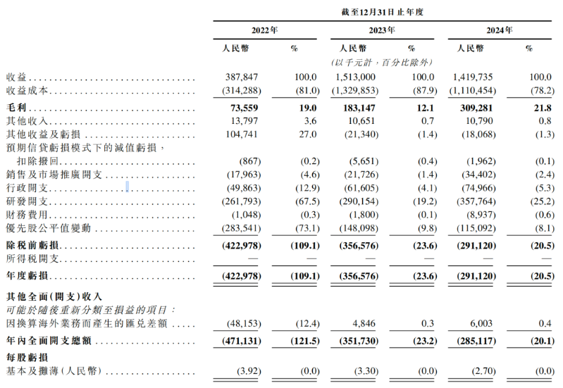 镁佳科技6