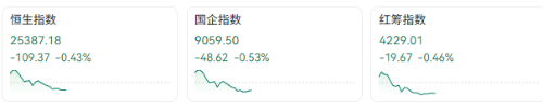 港股