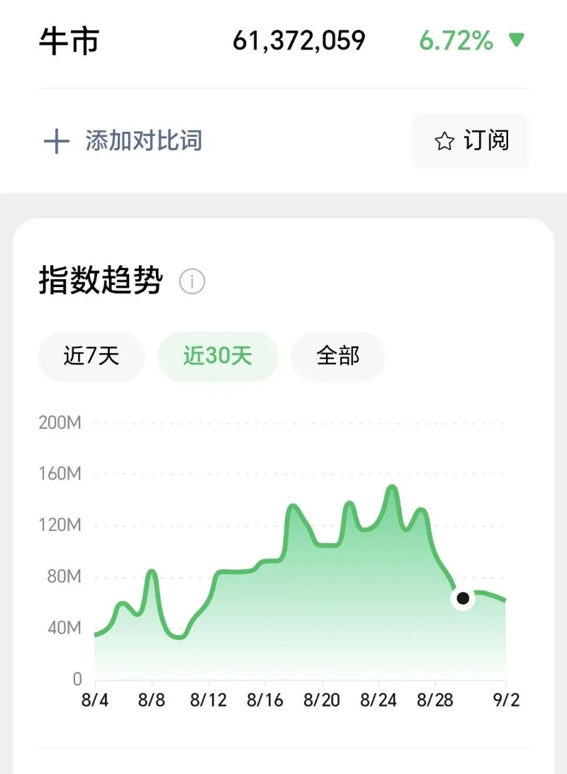 牛市