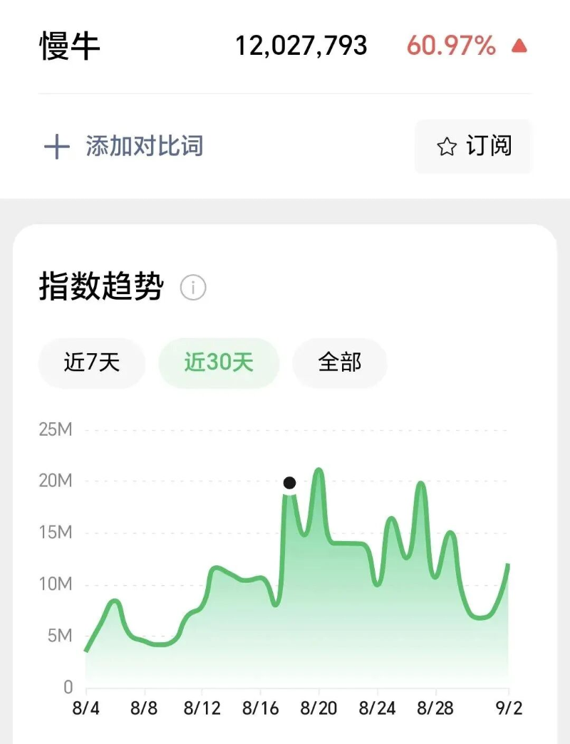 慢牛