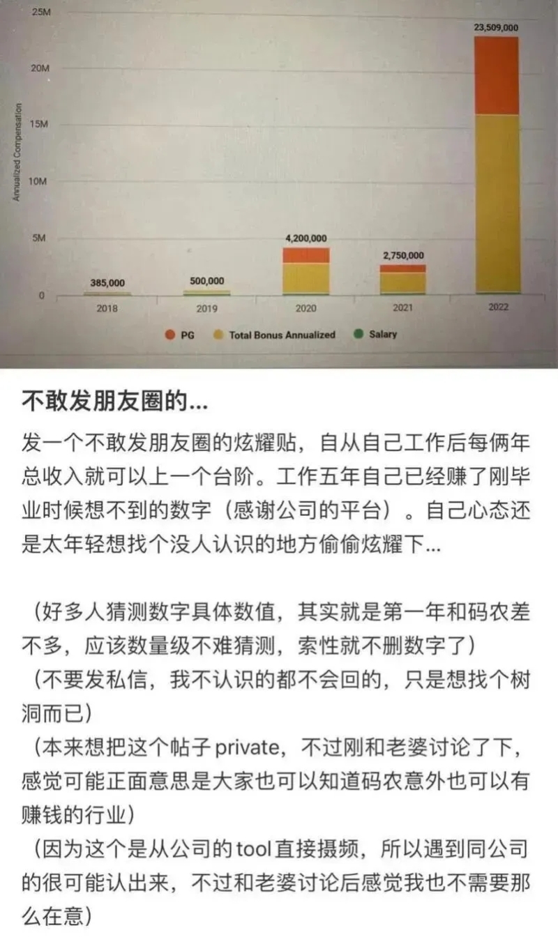 小红书炫富引发Two Sigma内部调查。