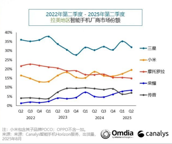数据图 数据图