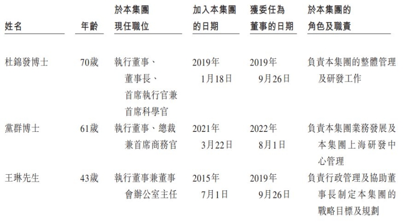 董事1.png