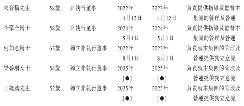 董事2.png