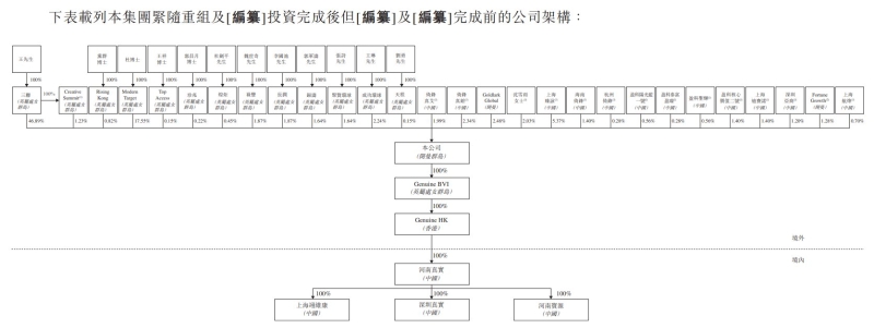 股权.png