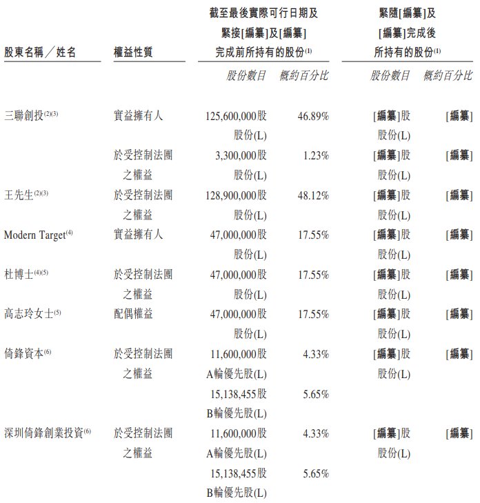 股东1.png