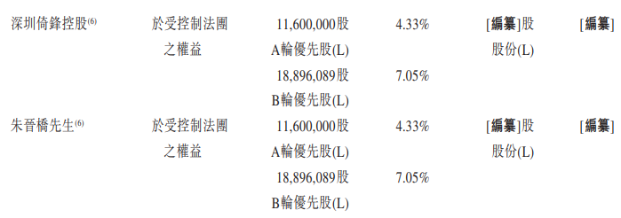股东2.png