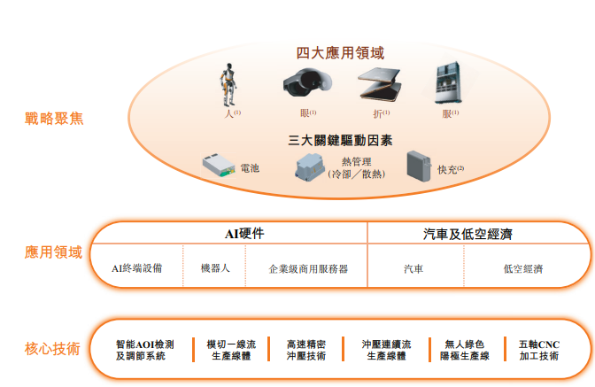 图片 1