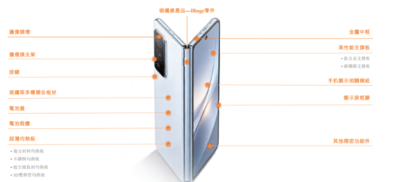 图片 4