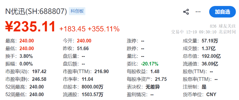 优讯股份