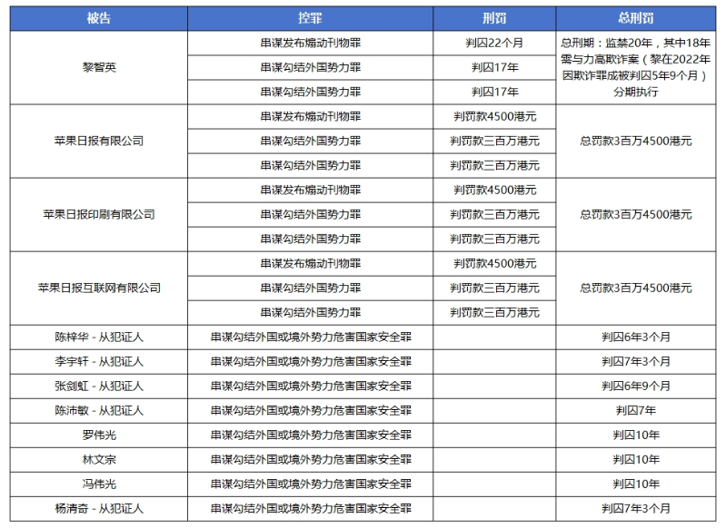 刑罚