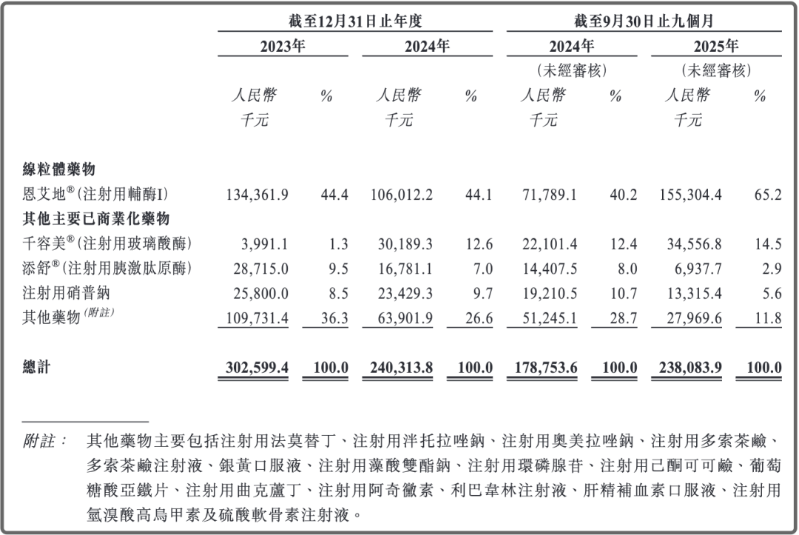 康诺生物1 康诺生物1