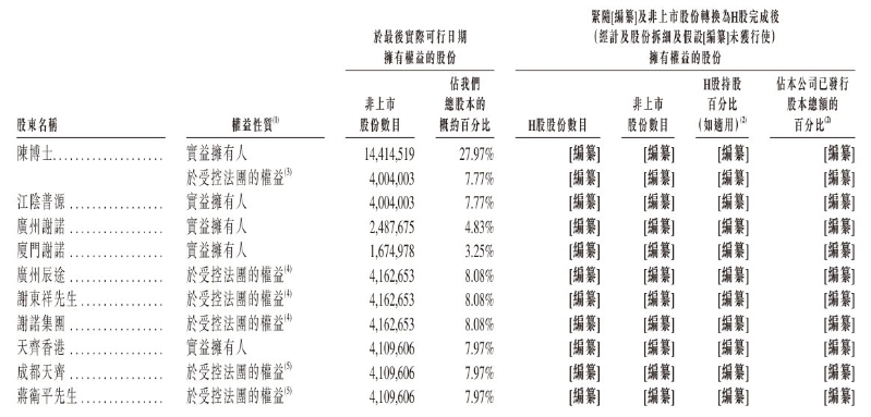 股东.png
