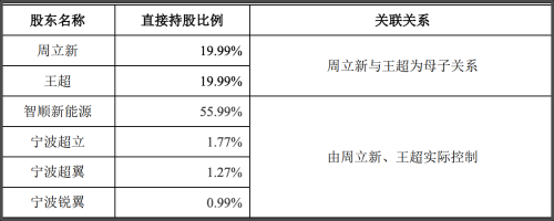 图片 2
