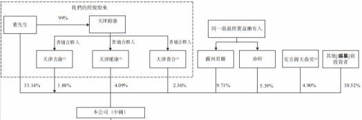 Shape1