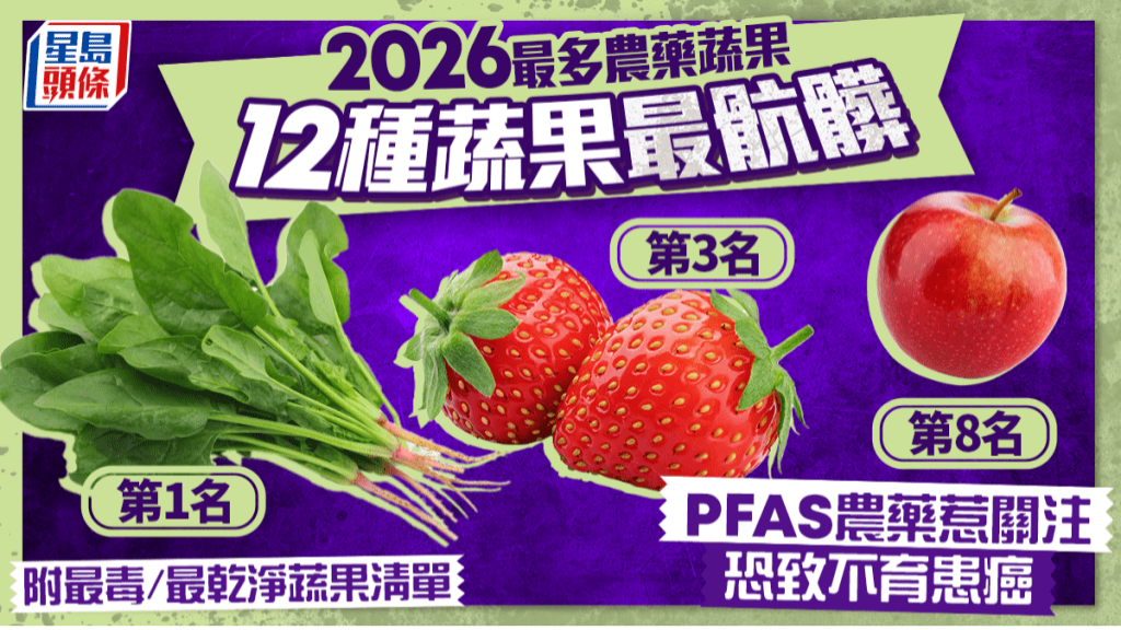 最多农药蔬果2026｜菠菜蝉联最肮脏榜首，PFAS农药最常见恐致不育患癌，木瓜/牛油果最干净？