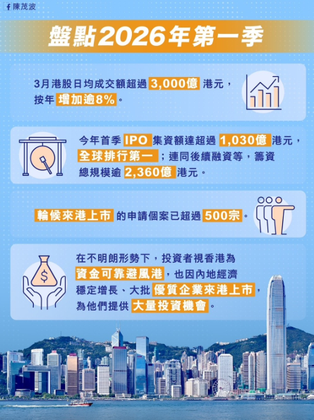 陈茂波1