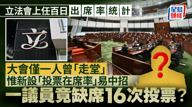 立法会上任百日统计