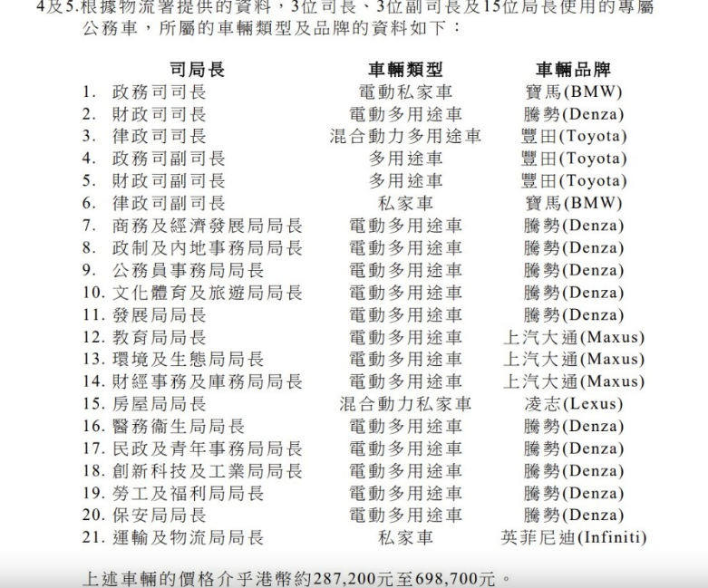 21位司局长座驾当中，三分二（即14位）使用国产电动车。