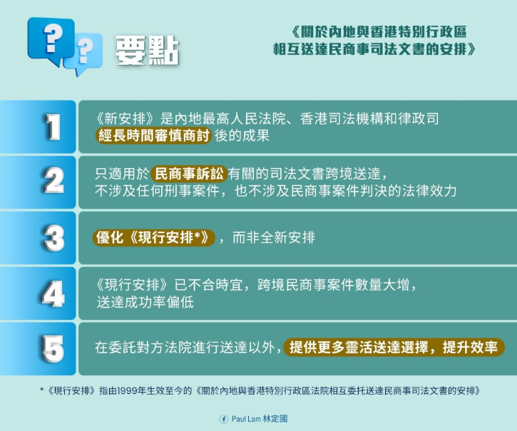 《关于内地与香港特别行政区相互送达民商事司法文书的安排》要点。 林定国fb1 《关于内地与香港特别行政区相互送达民商事司法文书的安排》要点。 林定国fb1