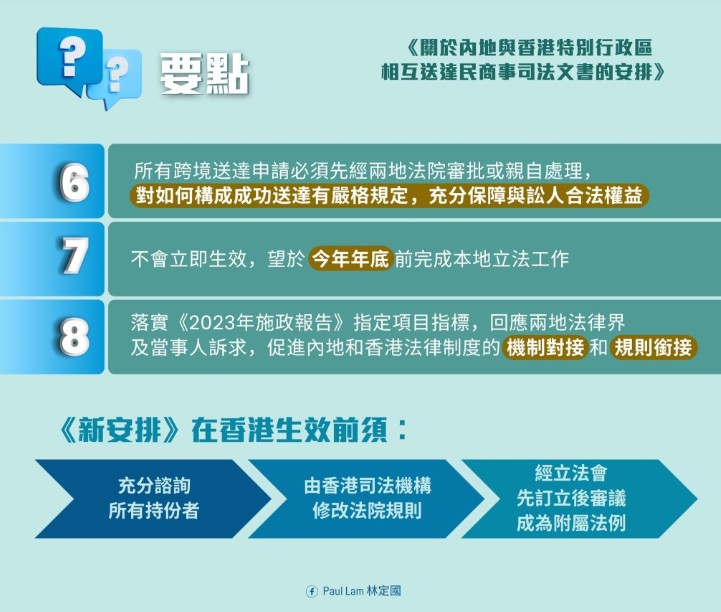 《关于内地与香港特别行政区相互送达民商事司法文书的安排》要点。 林定国fb 《关于内地与香港特别行政区相互送达民商事司法文书的安排》要点。 林定国fb
