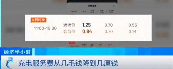 扛不住了！超80%充电桩运营商陷入亏损：每度电净利仅4分钱