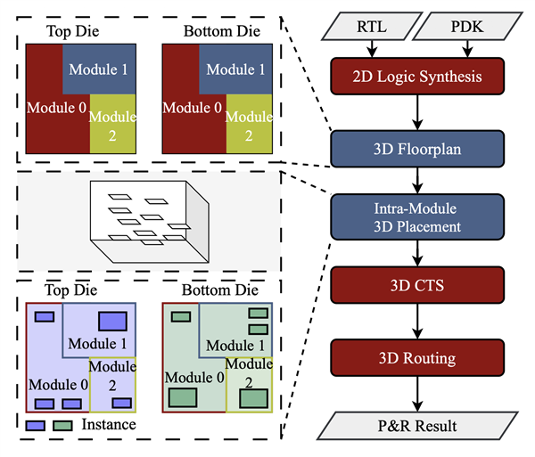 北京大学:华为逻辑折叠技术才是真3D!之前都是赝3D
