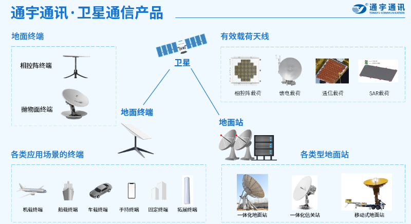 通宇通讯董秘黄华1