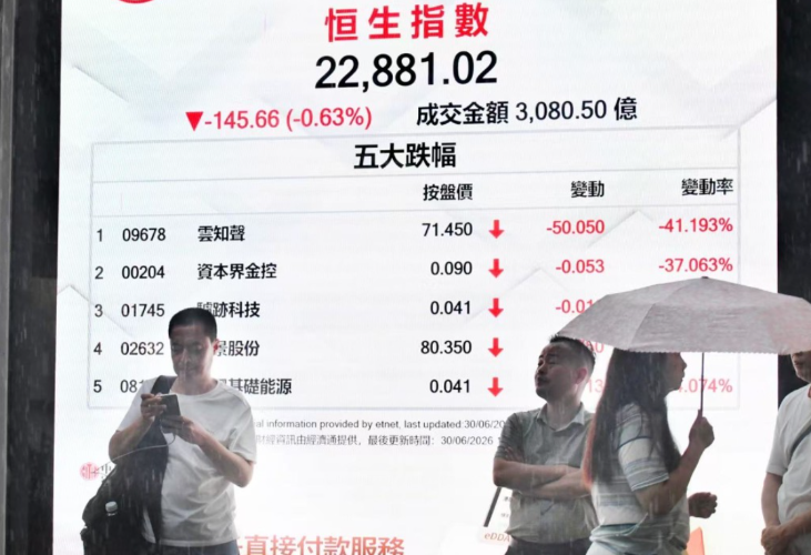 环球牛市港股憔悴，运转乾坤还看经济转型