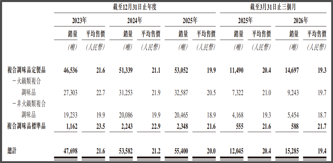 https://xingdao-data.oss-cn-hongkong.aliyuncs.com/xingdao/doc_to_html/2026/06/25/15e4da1eae45420e855486d4d9687c9e.png